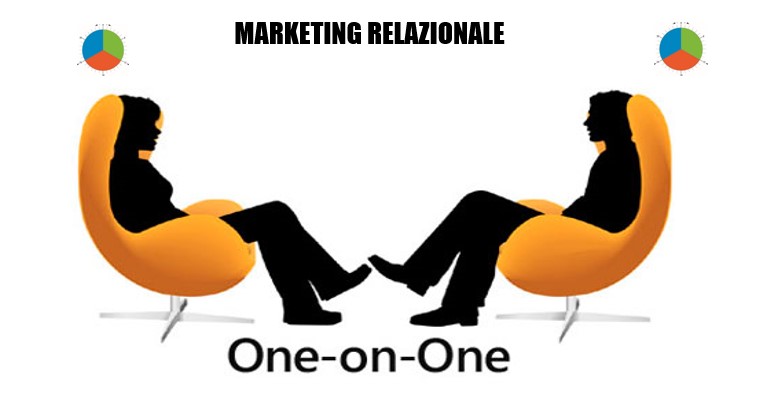 http://www.outofseo.com/wp-content/uploads/2014/04/social-crm-marketing-relazionale.jpg