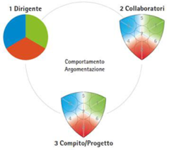 http://www.structogram.it/fileadmin/_migrated/pics/Verkauf_italienisch.png